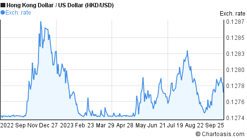 hong-kong-dollar-us-dollar-hkd-usd-chart-chartoasis