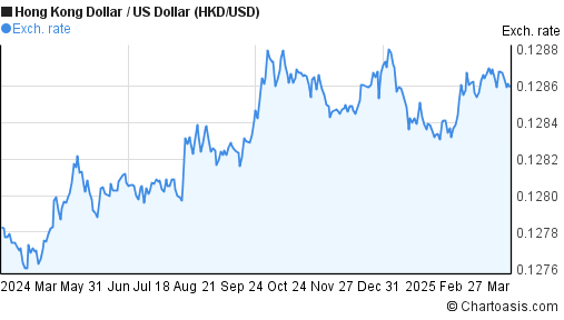 hong-kong-dollar-us-dollar-hkd-usd-chart-chartoasis