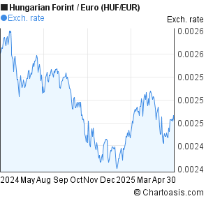 forex kurzus líra