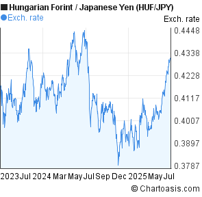 Quandl forex