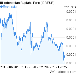Convert Euro to Indonesian rupiah - foreign exchange converter forex indonesian rupiah to euro