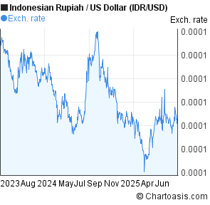 Convert Australian dollar to Indonesian rupiah - foreign exchange converter forex australian dollar to indonesian rupiah
