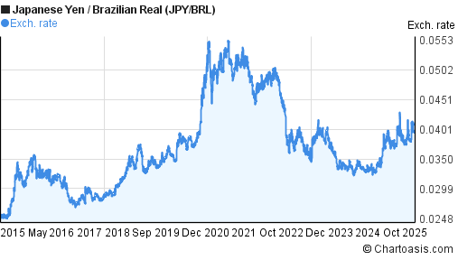 brl cad exchange rate brl cad exchange rate
