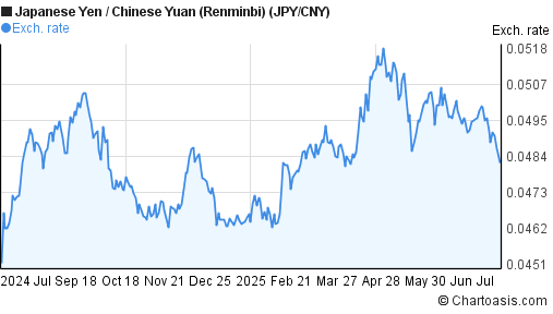Cny forex