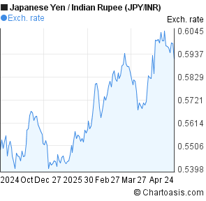all country currency rate in indian rupees pdf