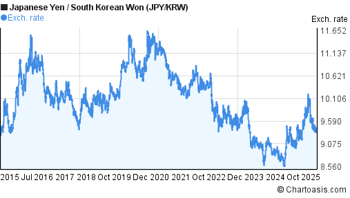 Forex krw
