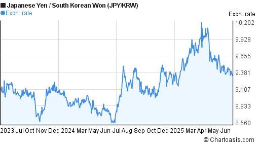 Forex krw