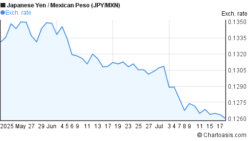 forex yen to peso may 2 2021