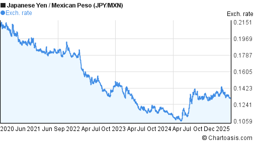 Exchange Rates from the Banko Sentral ng Pilipinas forex yen to peso may 5 2021
