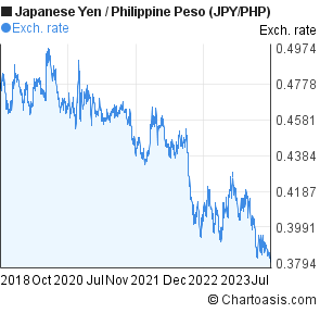 Forex japan to philippines