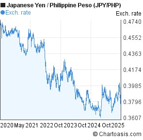 php peso to japan yen