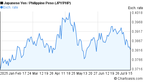 Forex japan to philippines
