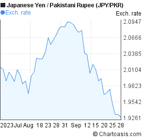 Pkr jpy to