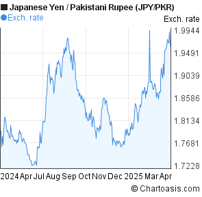 Cad to pkr forex