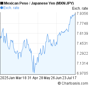 Quandl forex data