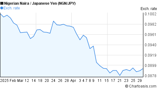 3500 jpy to myr