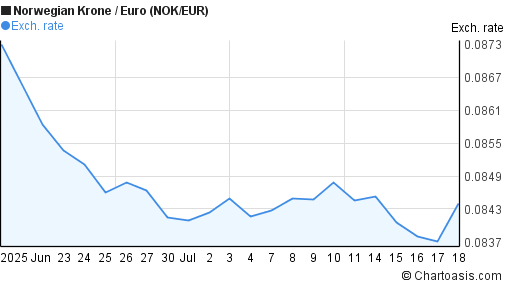 Nok forex