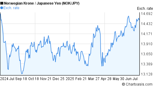 Nok forex