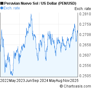sol to usd