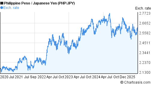 Forex japan to philippines