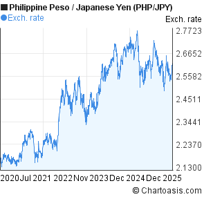 Forex japan to philippines