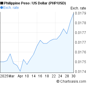 1 usd to php 1 usd to php