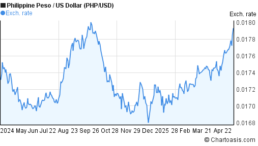 american dollar to php american dollar to php