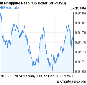 Monthly Average Rates