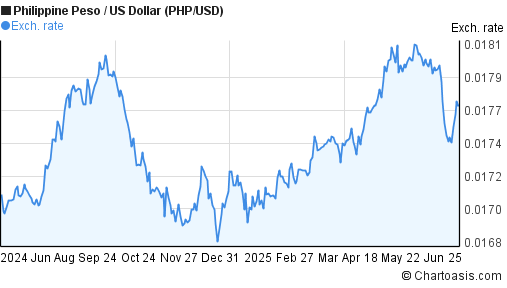 Usd To Php Adamain