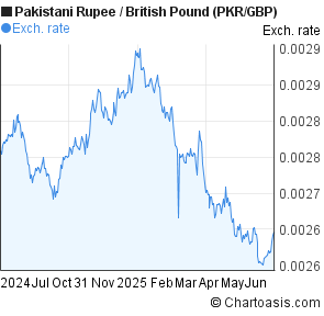 Forex cad to pkr