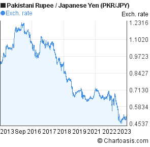 Pkr jpy to