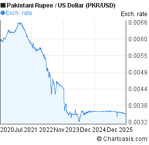 Canadian dollar to pkr forex