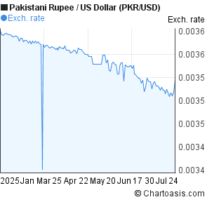 Pkr to usd forex