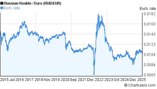 Forex DerivBinary