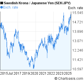 10 euro sek forex
