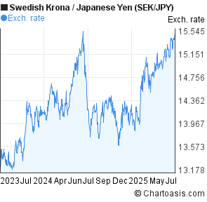 Swedish krona forex symbol