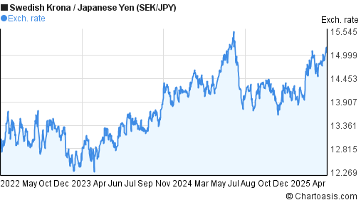 Sek Jpy Forex News Logudebsvan Gq - 