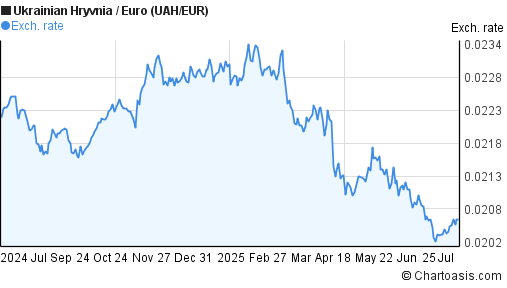 1 Uah To Eur 1 Uah To Eur