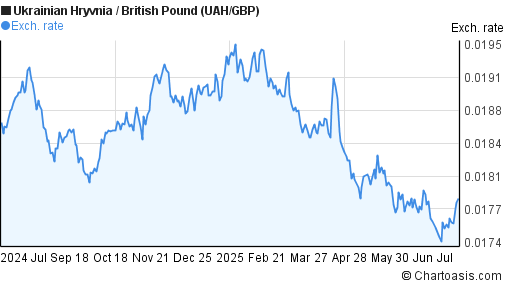 Forex uah