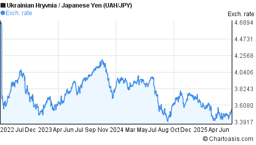 Forex uah