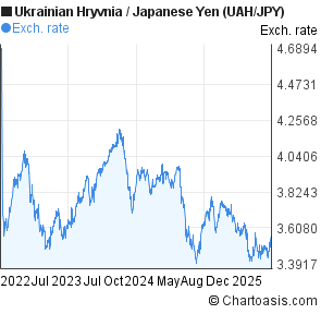 Forex uah