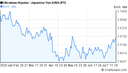Forex uah eur