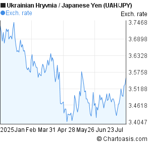 Forex uah