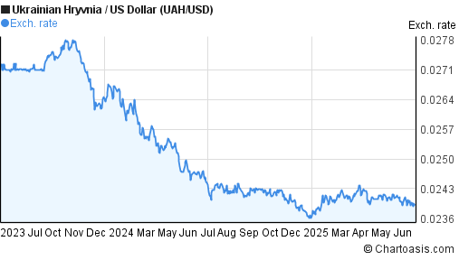 Forex uah