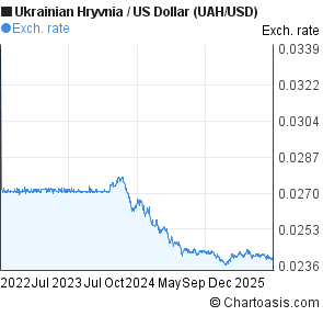 Forex uah/usd basics of trading forex