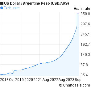 Forex canadian dollar to peso