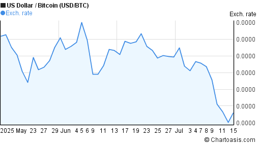 Forex btc usd