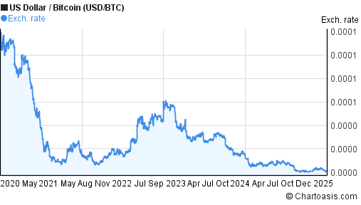 btc usd forex to peso