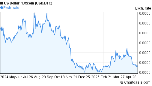 0002 btc to dollar