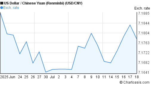 Forex usd rmb